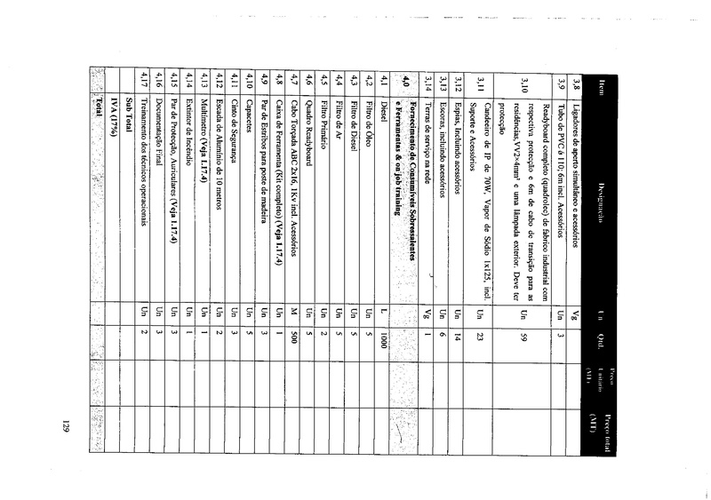File:PT-Documento de concurso para electrificacao do posto administrativo de Imbuo-FUNAE.pdf