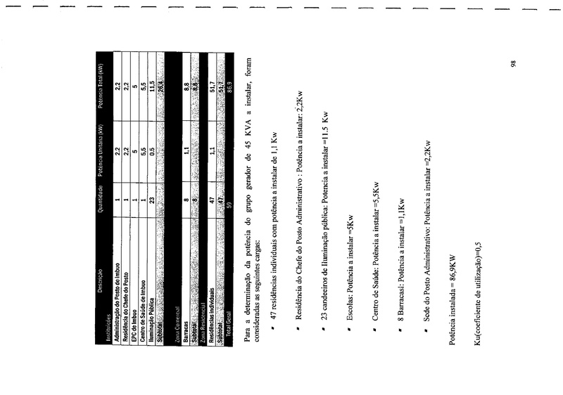 File:PT-Documento de concurso para electrificacao do posto administrativo de Imbuo-FUNAE.pdf