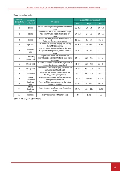 File:Wind LM EN.pdf