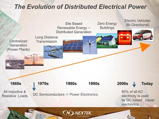 File Nextek Power Systems The Evolution Of Distributed Electrical Power Pdf Energypedia Info