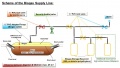 Scheme of the biogas supply line tube digester.jpg