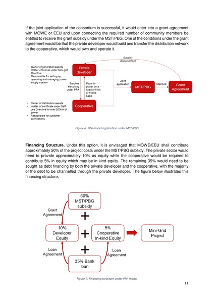 File:Financing Concept Cooperative-Led Mini-Grids in Ethiopia GIZ 2022.pdf