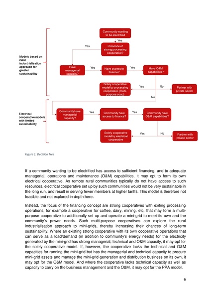 File:Financing Concept Cooperative-Led Mini-Grids in Ethiopia GIZ 2022.pdf