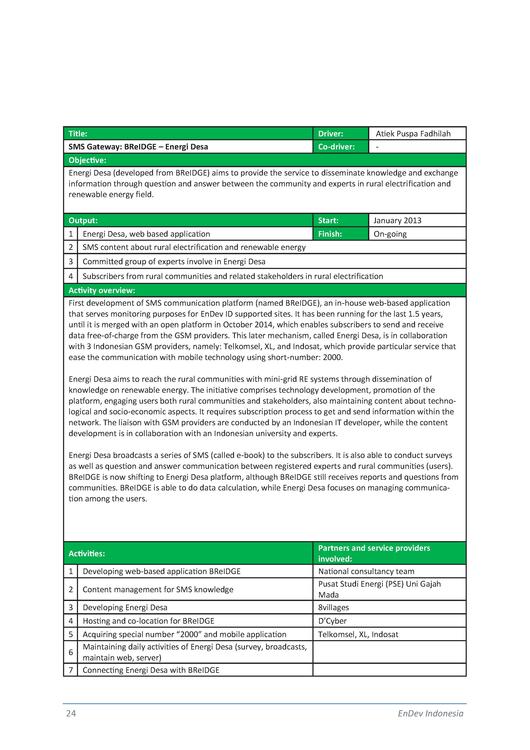 Endev Indonesia Images, Photos, Reviews