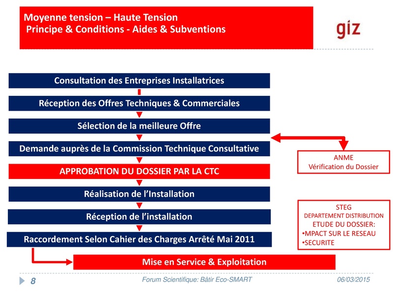File:15-02-25-PresentationMedibat.pdf