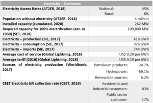 Table1.1 Electricity Overview.PNG