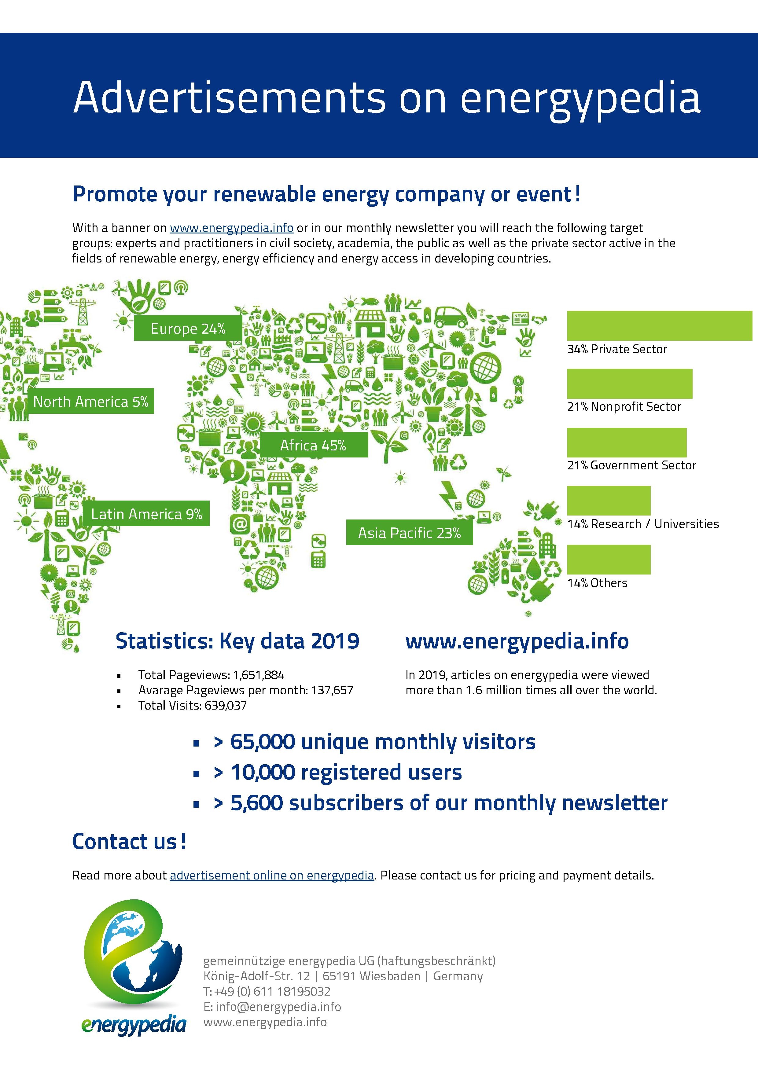Promote your renewable energy company or event!