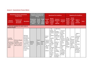 Annex2. Matrix Humanitarian Finance.pdf