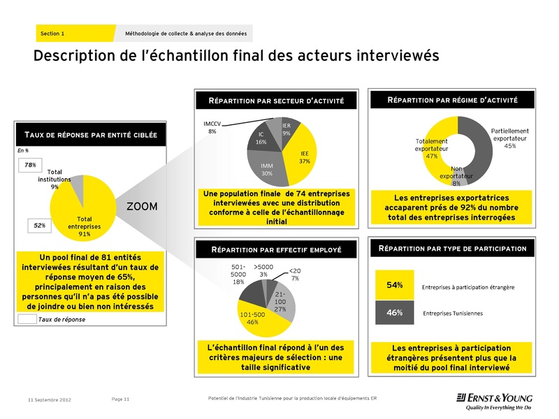 File:9-Présentation S. Zaoui - EuY.pdf