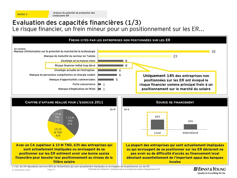 File:9-Présentation S. Zaoui - EuY.pdf