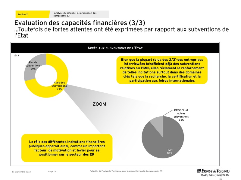 File:9-Présentation S. Zaoui - EuY.pdf
