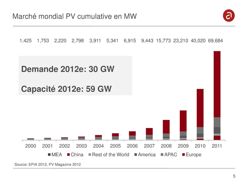 File:9-Présentation S. Zaoui - EuY.pdf