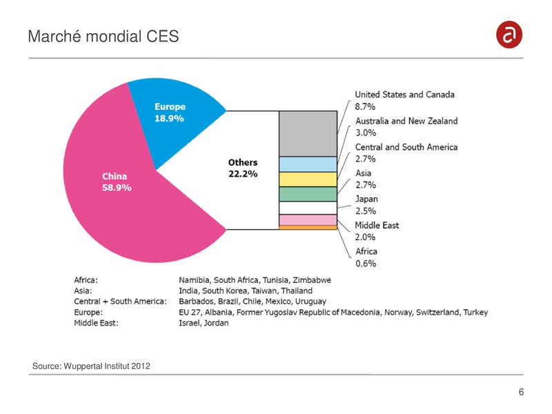 File:9-Présentation S. Zaoui - EuY.pdf