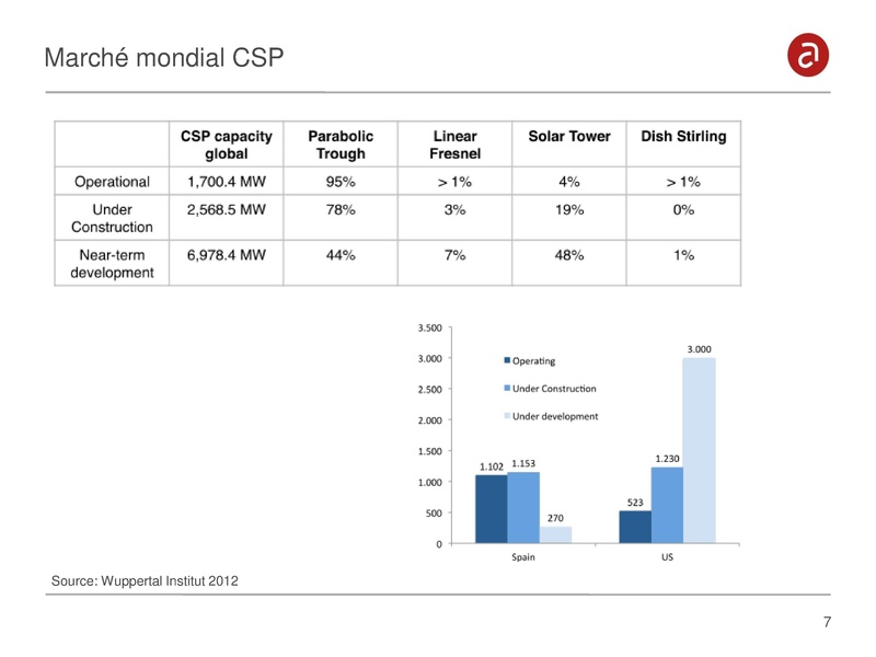 File:9-Présentation S. Zaoui - EuY.pdf