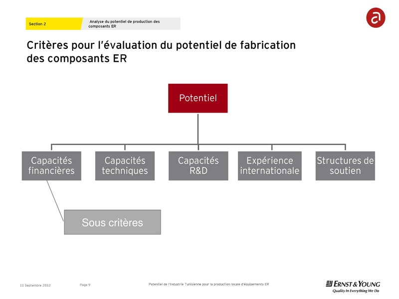 File:9-Présentation S. Zaoui - EuY.pdf