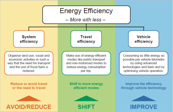 Explain The Difference Between Energy Efficiency And Energy 