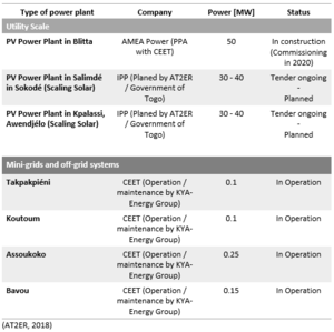 Table2 Overview of renewable power plants.PNG