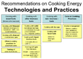 Structure of technology and practice chapter Cooking Energy Compendium.png
