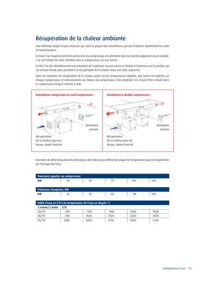 File:Le Guide De L'air Comprimé.pdf - Energypedia