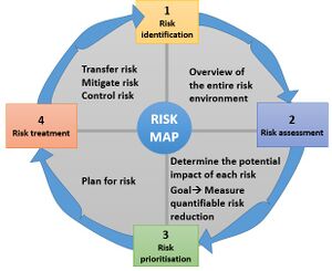 Risk management steps.jpg