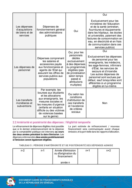File:Cadre Financements Durables Republique Senegal 2023.pdf
