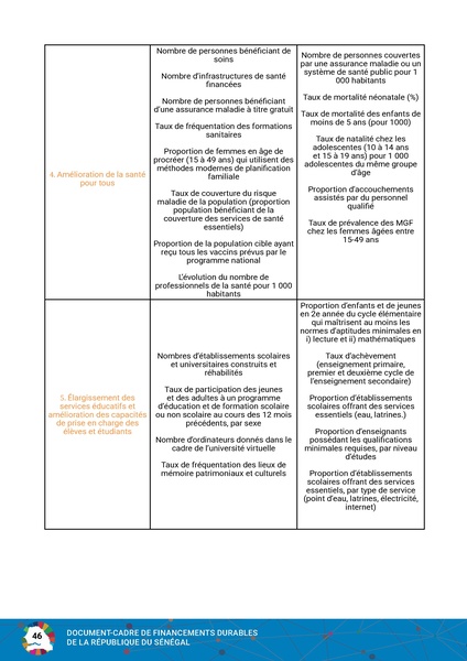 File:Cadre Financements Durables Republique Senegal 2023.pdf