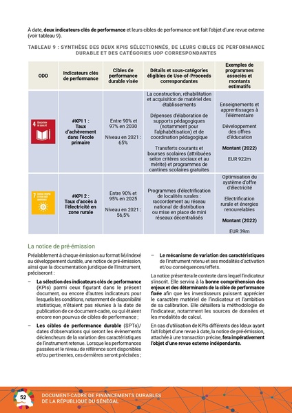 File:Cadre Financements Durables Republique Senegal 2023.pdf