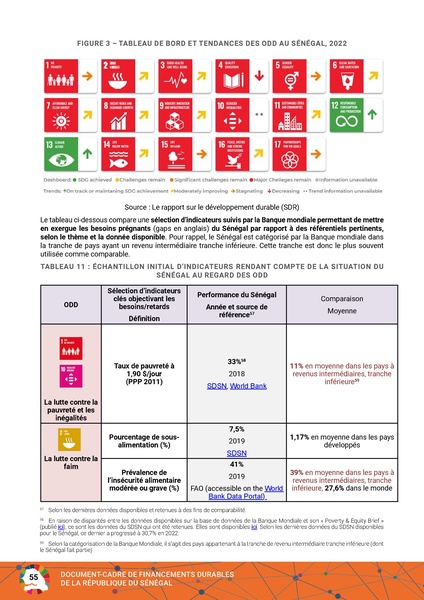 File:Cadre Financements Durables Republique Senegal 2023.pdf