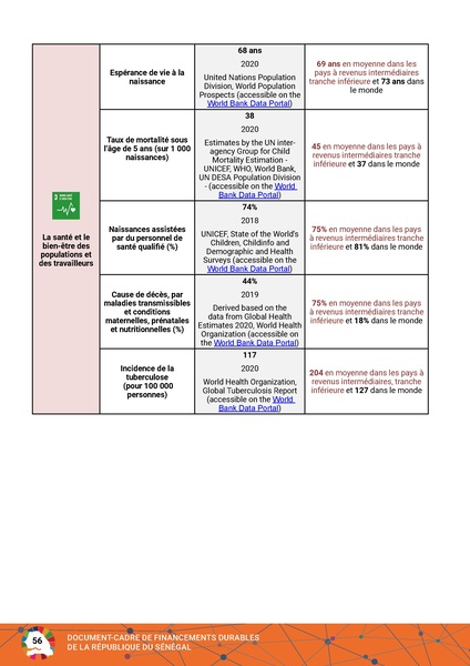 File:Cadre Financements Durables Republique Senegal 2023.pdf