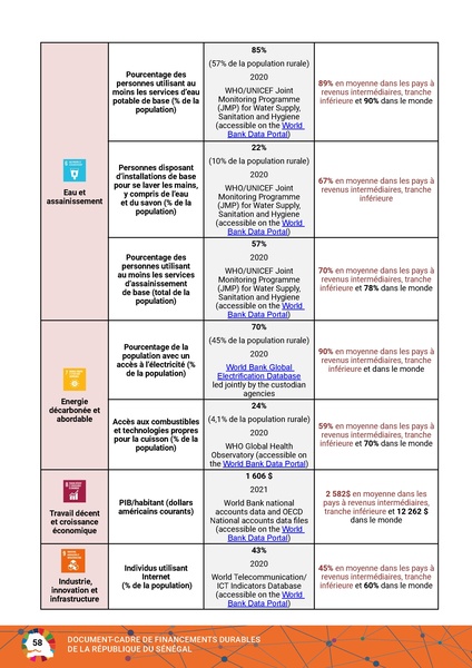 File:Cadre Financements Durables Republique Senegal 2023.pdf