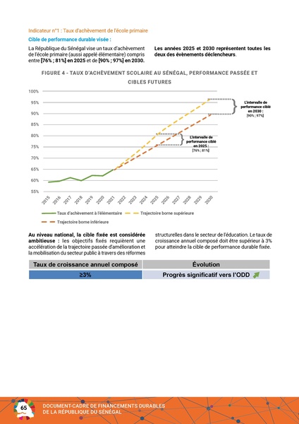 File:Cadre Financements Durables Republique Senegal 2023.pdf