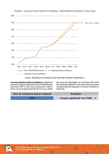 File:Cadre Financements Durables Republique Senegal 2023.pdf
