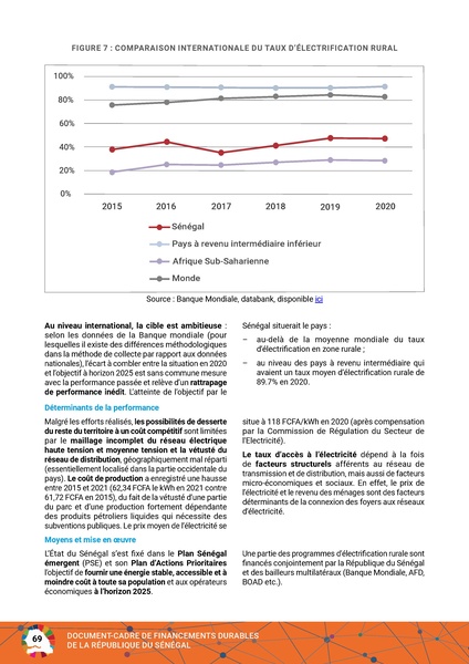 File:Cadre Financements Durables Republique Senegal 2023.pdf