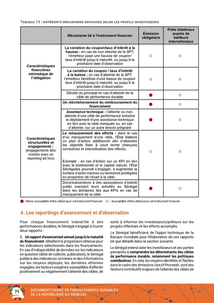 File:Cadre Financements Durables Republique Senegal 2023.pdf