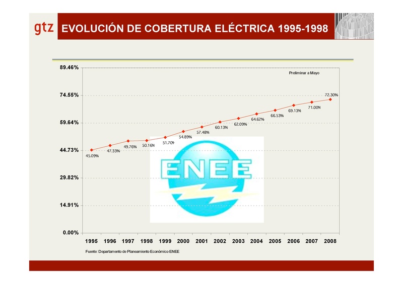 File:M&ehonduras.pdf