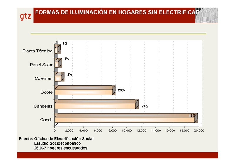 File:M&ehonduras.pdf
