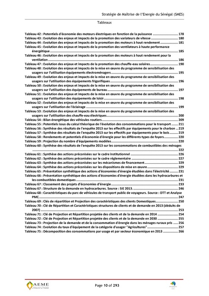 File:Stratégie de Maitrise de l'énergie du Sénégal GIZ PERACOD 2015.pdf