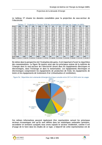 File:Stratégie de Maitrise de l'énergie du Sénégal GIZ PERACOD 2015.pdf