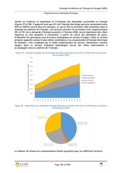 File:Stratégie de Maitrise de l'énergie du Sénégal GIZ PERACOD 2015.pdf