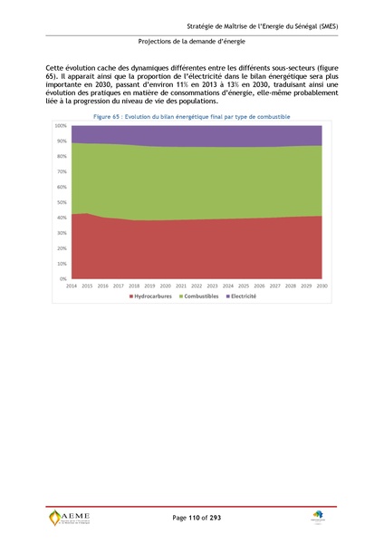 File:Stratégie de Maitrise de l'énergie du Sénégal GIZ PERACOD 2015.pdf