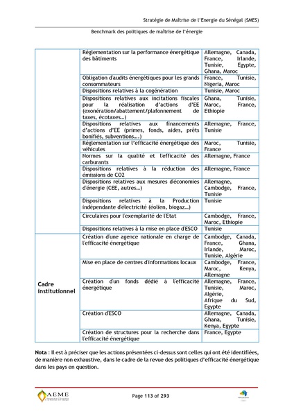 File:Stratégie de Maitrise de l'énergie du Sénégal GIZ PERACOD 2015.pdf