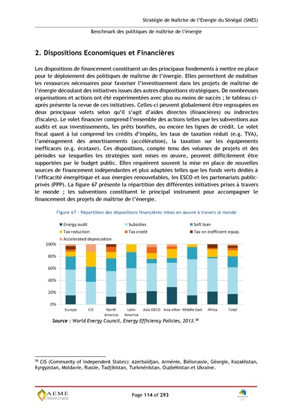 File:Stratégie de Maitrise de l'énergie du Sénégal GIZ PERACOD 2015.pdf