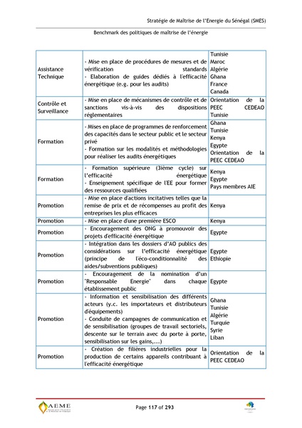 File:Stratégie de Maitrise de l'énergie du Sénégal GIZ PERACOD 2015.pdf