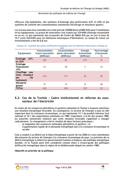 File:Stratégie de Maitrise de l'énergie du Sénégal GIZ PERACOD 2015.pdf