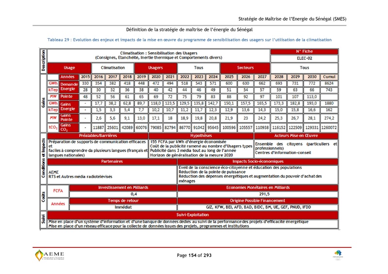 File:Stratégie de Maitrise de l'énergie du Sénégal GIZ PERACOD 2015.pdf
