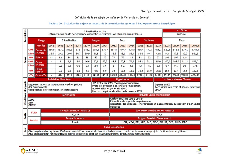File:Stratégie de Maitrise de l'énergie du Sénégal GIZ PERACOD 2015.pdf