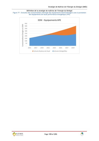 File:Stratégie de Maitrise de l'énergie du Sénégal GIZ PERACOD 2015.pdf