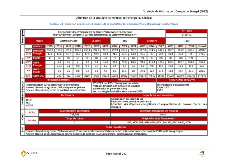 File:Stratégie de Maitrise de l'énergie du Sénégal GIZ PERACOD 2015.pdf