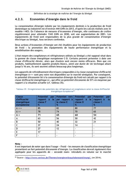 File:Stratégie de Maitrise de l'énergie du Sénégal GIZ PERACOD 2015.pdf
