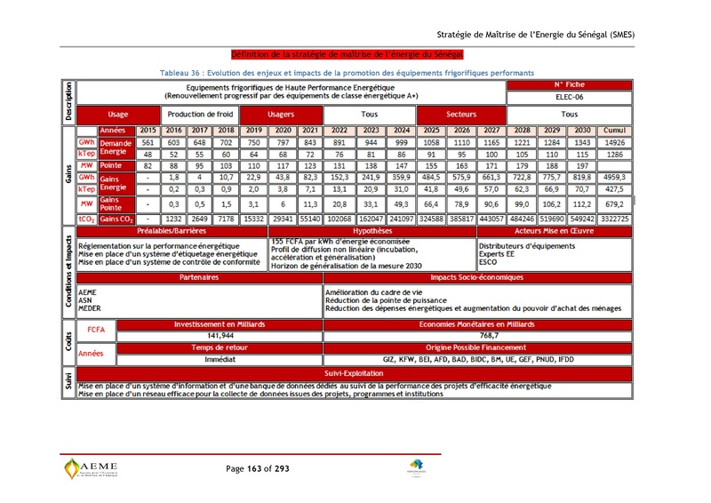 File:Stratégie de Maitrise de l'énergie du Sénégal GIZ PERACOD 2015.pdf